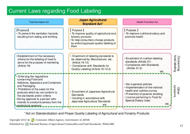 FOOD LABELING REGULATIONS EPUB FOOD LABELING REGULATIONS EPUB