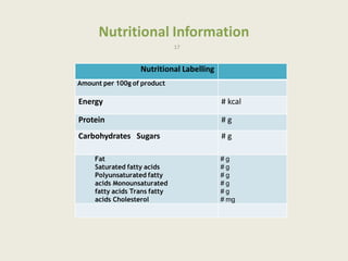 Nutritional Information
17
Nutritional Labelling
Amount per 100g of product
Energy # kcal
Protein # g
Carbohydrates Sugars # g
Fat
Saturated fatty acids
Polyunsaturated fatty
acids Monounsaturated
fatty acids Trans fatty
acids Cholesterol
# g
# g
# g
# g
# g
# mg
 