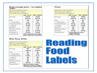 Reading food labels activity