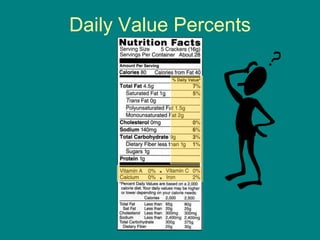 Daily Value Percents