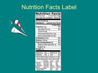 Nutrition Facts Label