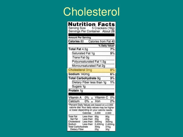 What is cholesterol on food labels