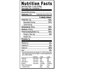 Food labels pp