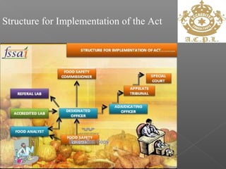 Structure for Implementation of the Act
 