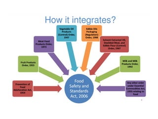 FOOD LAWS.pptxbshdhdhdhdhdhhdhdhdhdhdhhdh