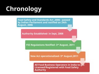 Chronology
Food Safety and Standards Act ,2006 - passed
by Indian Parliament and notified on 24th
August, 2006
Authority Established- in Sept, 2008
FSS Regulations Notified -3rd
August, 2011
New Act operationalised- 5th
August,2011
All Food Business Operators in India to get
Licensed/Registered with Food Safety
Authority
 