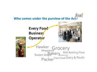 FOOD LAWS.pptxbshdhdhdhdhdhhdhdhdhdhdhhdh