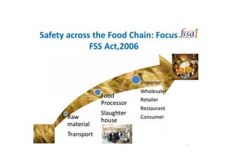 FOOD LAWS.pptxbshdhdhdhdhdhhdhdhdhdhdhhdh