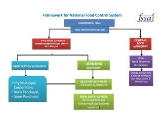 FOOD LAWS.pptxbshdhdhdhdhdhhdhdhdhdhdhhdh