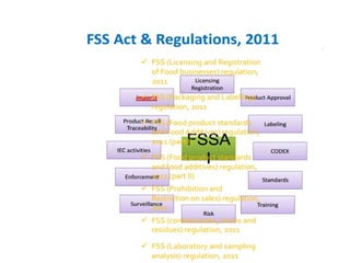FOOD LAWS.pptxbshdhdhdhdhdhhdhdhdhdhdhhdh