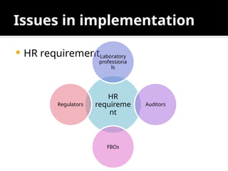 Issues in implementation
 HR requirement
HR
requireme
nt
Laboratory
professiona
ls
Auditors
FBOs
Regulators
 