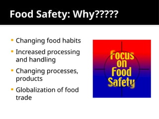 Food Safety: Why?????
 Changing food habits
 Increased processing
and handling
 Changing processes,
products
 Globalization of food
trade
 