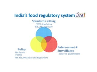 FOOD LAWS.pptxbshdhdhdhdhdhhdhdhdhdhdhhdh