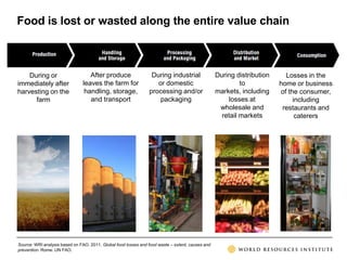 Developing a Global Food Loss and Waste Measurement Protocol | PPTX