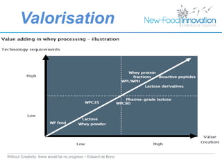 Food manufacture Waste valorisation | PDF