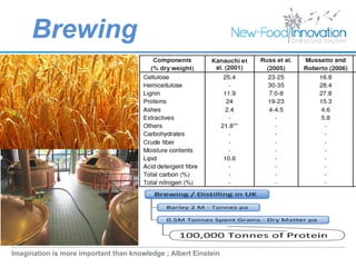 Food manufacture Waste valorisation | PDF