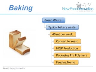 Food manufacture Waste valorisation | PDF