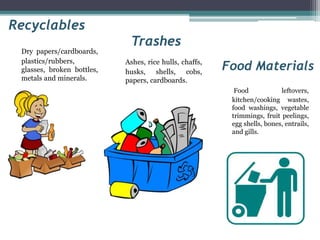 Dry papers/cardboards,
plastics/rubbers,
glasses, broken bottles,
metals and minerals.
Recyclables
Trashes
Ashes, rice hulls, chaffs,
husks, shells, cobs,
papers, cardboards.
Food Materials
Food leftovers,
kitchen/cooking wastes,
food washings, vegetable
trimmings, fruit peelings,
egg shells, bones, entrails,
and gills.
 