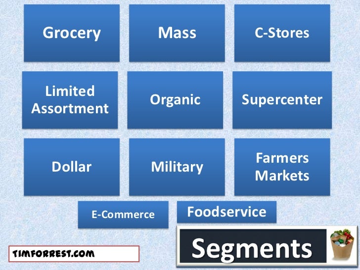 Food Marketing and Distribution Channels