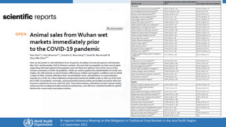 Overview of traditional food markets in Asia Pacific