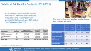 Overview of traditional food markets in Asia Pacific