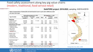 Overview of traditional food markets in Asia Pacific