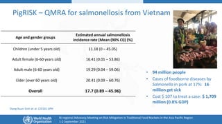 Overview of traditional food markets in Asia Pacific