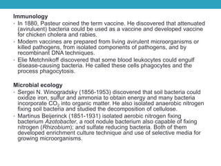 MICROBIOLOGY QUICK LEARNFood MicrobiologyIntroduction and Development