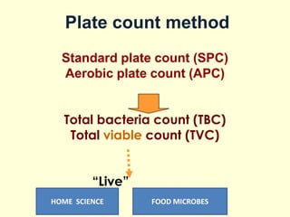 Food microbes | PPTX