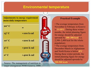 20° C
-
15° C +100 k cal
10° C +200 k cal
5° C +300 k cal
0° C +400 k cal
Environmental temperature
Practical Example
• The average temperature from
November to February in Kosovo
is 5–10°C. During these winter
months, the initial planning figure
for energy should be adjusted
upwards by 200–300 kcal (i.e.
2,300–2,400 kcal for the whole
population).
• The average temperature from
December-March in Afghanistan
and North Korea is below 0°C.
During these winter periods, the
initial planning figure for energy
should be adjusted upwards by
300-500 kcals.
Adjustments to energy requirement
mean daily temperature
Source: The management of nutrition in
major emergencies.WHO.Geneva, 2000.
 