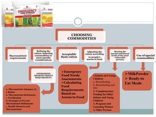 CHOOSING
COMMODITIES
Macronutrient
requirements
Refining the
ration: Selecting
commodities to
meet specific
considerations
ADDRESSING
MICRONUTRIENT
REQUIREMENT
Acceptable
Basic ration
Adjusting the
ration according
to people's
access to food
Meeting the
special nutritional
needs of the most
vulnerable
persons
Use of special
commodities
a. Micronutrient Adequacy in
a Ration
b. Micronutrient Deficiencies
c. Fortification
d. Strategies to Prevent
Micronutrient Deficiencies
e. Health Measures and
Micronutrients
Emergency
Food Needs
Assessments
Calculating
Food
Requirements
Based on
Access to Food
1.Infants and Young
Children
a. Breastfeeding
b. Breastfeeding and
HIV
2. Complementary
Feeding for Older
Infants and Young
Children
3. Pregnant and
Lactating Women
4. Older Persons
MilkPowder
 Ready-to
Eat Meals
 
