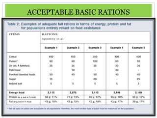 ACCEPTABLE BASIC RATIONS
 
