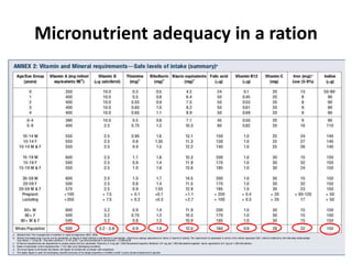 Micronutrient adequacy in a ration
 