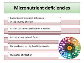 Micronutrient deficiencies
Endemic micronutrient deficiencies
in the country of origin
Lack of suitable diversification in rations
Lack of access to fresh foods
Rations based on highly refined cereals
High rates of infection
 