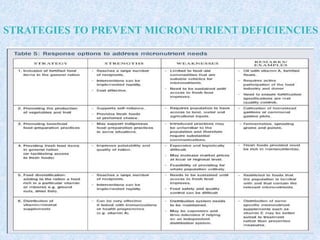 STRATEGIES TO PREVENT MICRONUTRIENT DEFICIENCIES
 