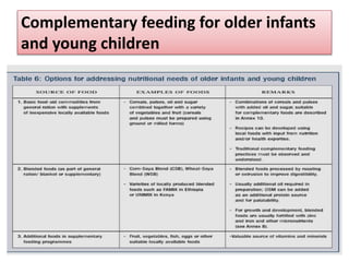 Complementary feeding for older infants
and young children
 