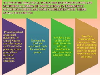 Provide practical
operational
guidelines for
United Nations
and other agency
staff involved in
planning a basic
general food
ration for
emergency
situations.
Estimate the
food and
nutritional needs
for vulnerable
groups.
Provide a clear
outline of the
main factors to
take into
consideration
when planning an
adequate ration.
Provide a
framework for
training activities
and/or supporting
ongoing training
activities related
to planning food
assistance
 