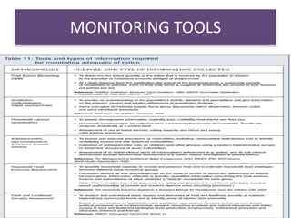 MONITORING TOOLS
 