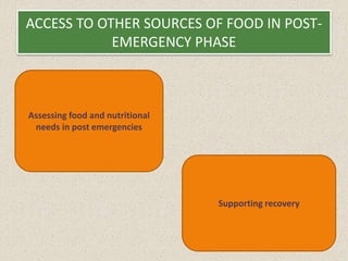 ACCESS TO OTHER SOURCES OF FOOD IN POST-
EMERGENCY PHASE
Assessing food and nutritional
needs in post emergencies
Supporting recovery
 