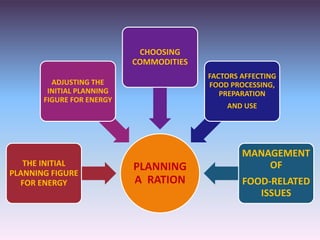 PLANNING
A RATION
THE INITIAL
PLANNING FIGURE
FOR ENERGY
ADJUSTING THE
INITIAL PLANNING
FIGURE FOR ENERGY
CHOOSING
COMMODITIES
FACTORS AFFECTING
FOOD PROCESSING,
PREPARATION
AND USE
MANAGEMENT
OF
FOOD-RELATED
ISSUES
 