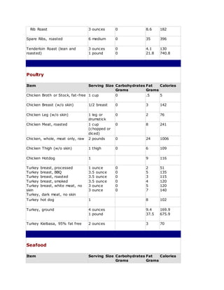 Food nutrition chart | DOCX