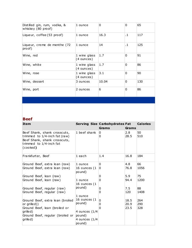 food nutrition chart starbucks nutritional chart