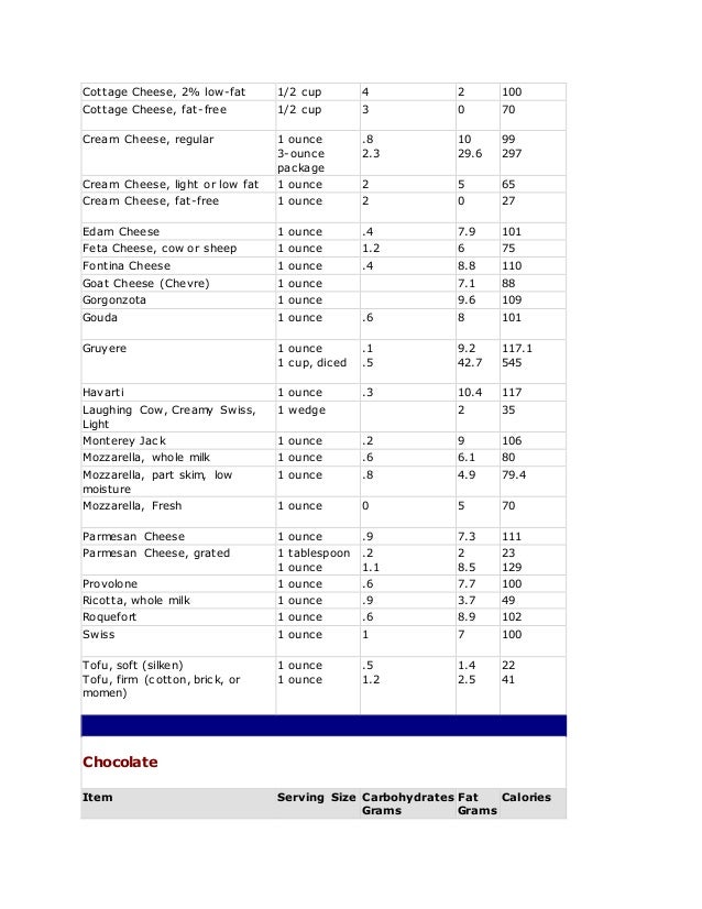 How many calories are there in 1 cup of cottage cheese