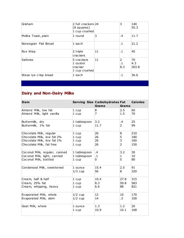 Food nutrition chart