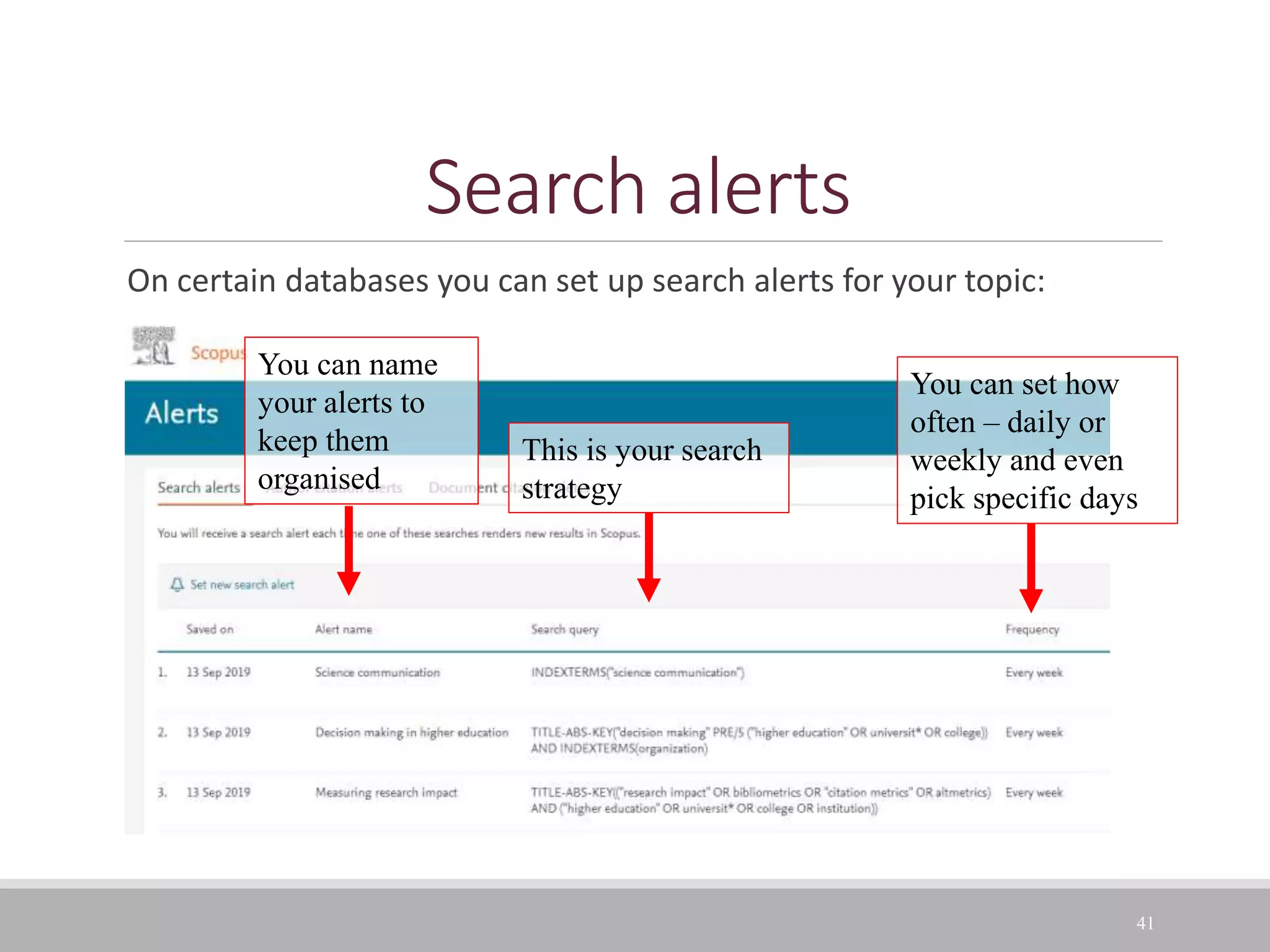 Search alerts
On certain databases you can set up search alerts for your topic:
41
You can set how
often – daily or
weekly and even
pick specific days
This is your search
strategy
You can name
your alerts to
keep them
organised
 