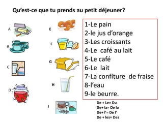 Qu’est-cequetuprends au petit déjeuner?1-Le pain2-le jus d’orange3-Les croissants4-Le  café au lait5-Le café6-Le  lait7-La confiture  de fraise8-l’eau9-le beurre.AEFBGCHDDe + Le= Du                De+ la= De la                   De+ l’= De l’                De + les= Des              I