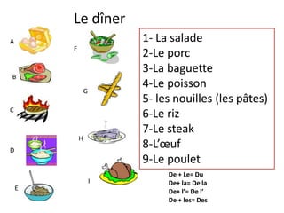Le dîner1- La salade2-Le porc3-La baguette4-Le poisson5- les nouilles (les pâtes)6-Le riz7-Le steak8-L’œuf9-Le pouletAFBGCHDDe + Le= Du                De+ la= De la                   De+ l’= De l’                De + les= Des              IE