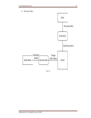 Food ordering System | PDF