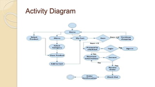 Activity Diagram
 
