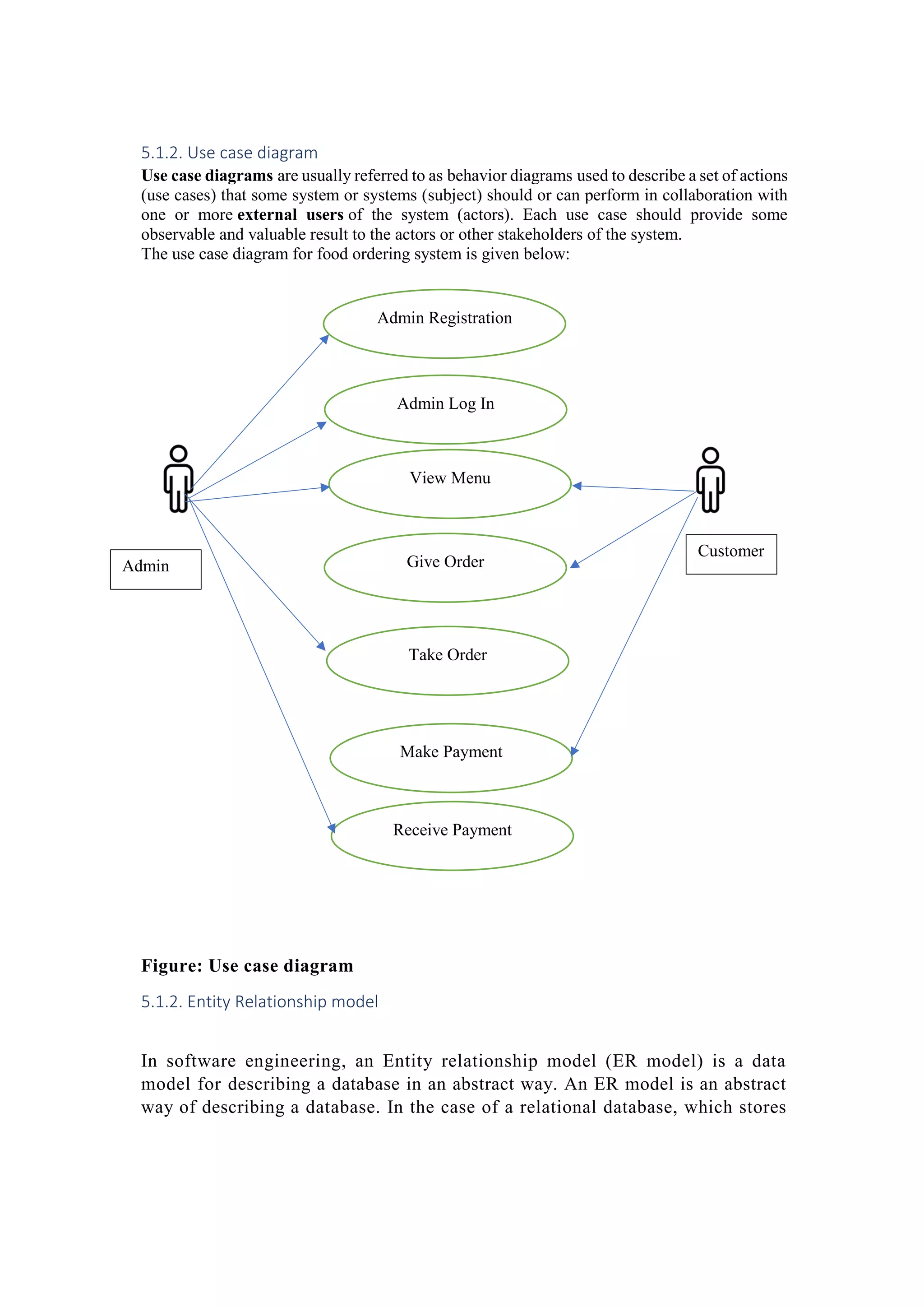 5.1.2. Use case diagram
Use case diagrams are usually referred to as behavior diagrams used to describe a set of actions
(use cases) that some system or systems (subject) should or can perform in collaboration with
one or more external users of the system (actors). Each use case should provide some
observable and valuable result to the actors or other stakeholders of the system.
The use case diagram for food ordering system is given below:
Figure: Use case diagram
5.1.2. Entity Relationship model
In software engineering, an Entity relationship model (ER model) is a data
model for describing a database in an abstract way. An ER model is an abstract
way of describing a database. In the case of a relational database, which stores
Admin Registration
Admin Log In
Take Order
Receive Payment
Make Payment
Give Order
View Menu
Admin
Customer
 